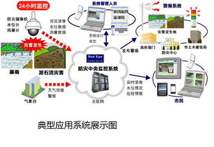 物聯(lián)網(wǎng)時(shí)代，品微鏈接自然、道路與天氣 萬物數(shù)據(jù)融合的技術(shù)研發(fā)新篇章