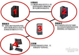 聯想云終端方案助力華夏計算機軟件外包項目提質增效