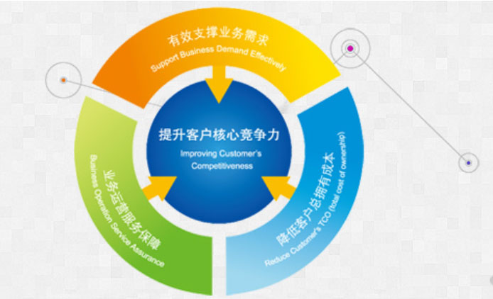 軟件定制開發 從需求到交付的全鏈路解析