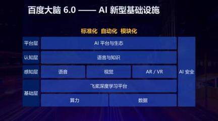 AI驅動，智啟未來 聚焦烏鎮峰會，探討人工智能基礎軟件如何賦能產業智能化